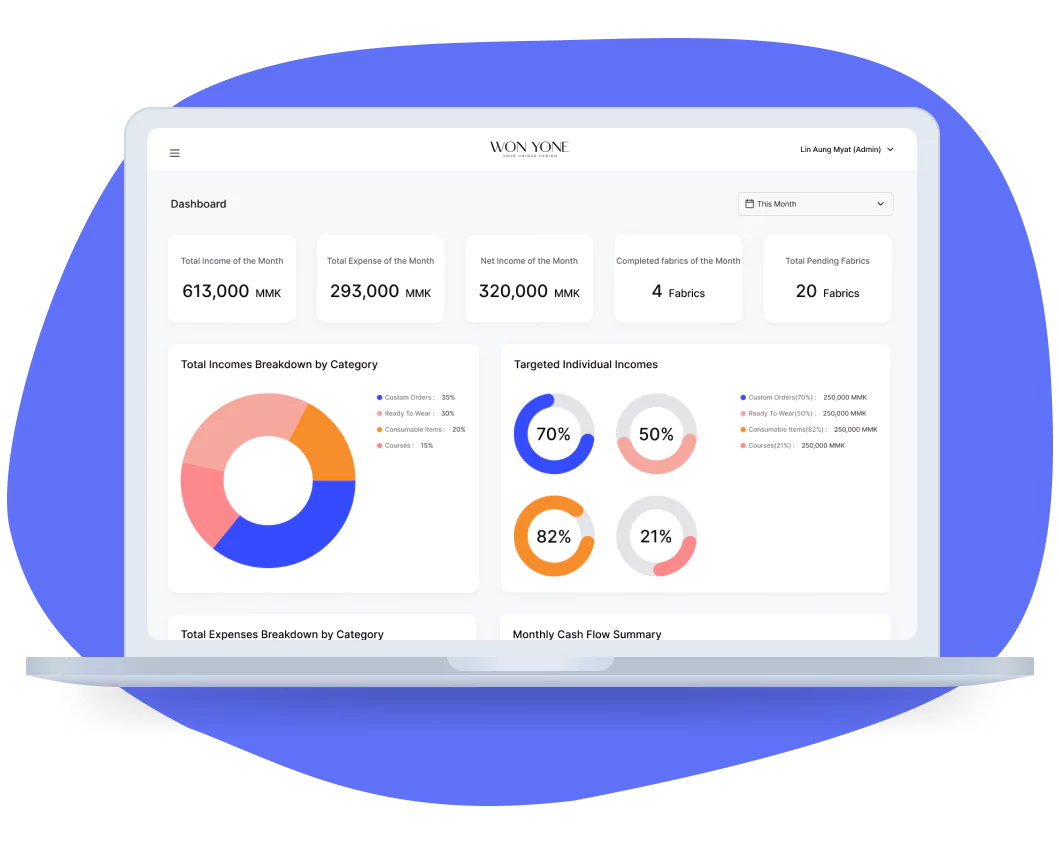 software development in myanmar